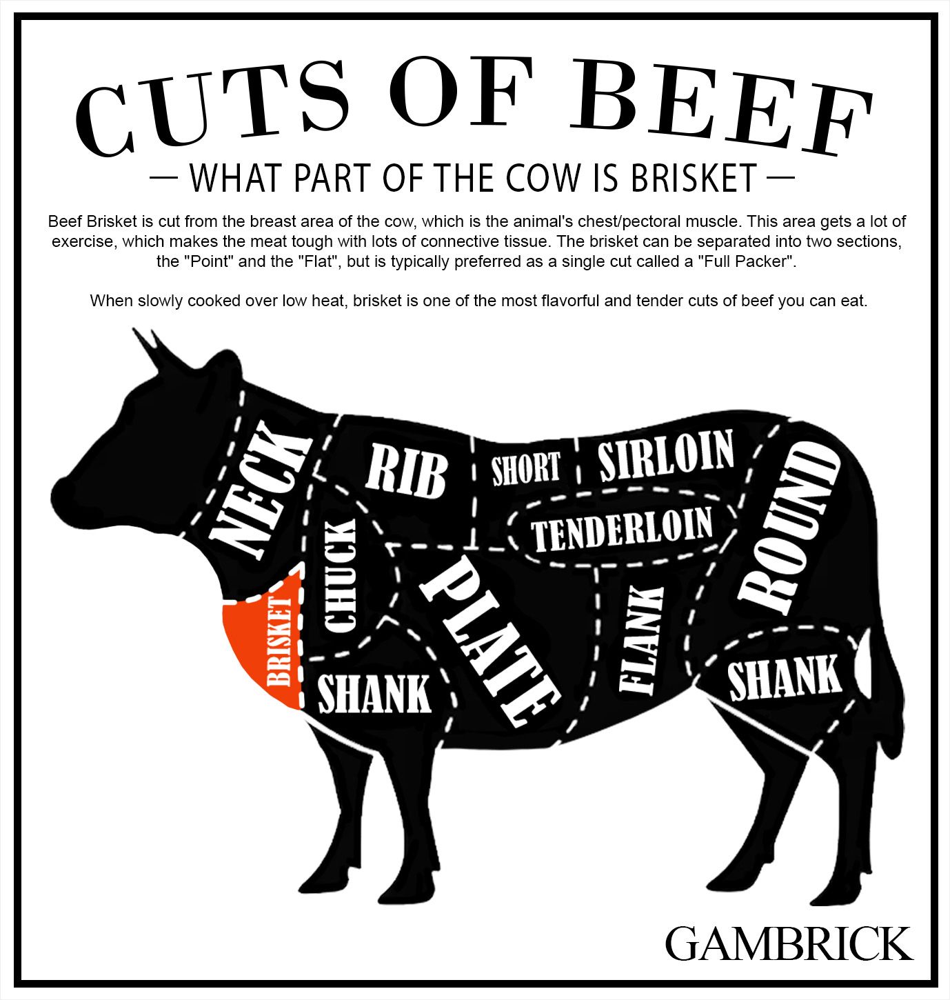 What Part of the Cow Is Brisket: Unveiling Brisket's Location