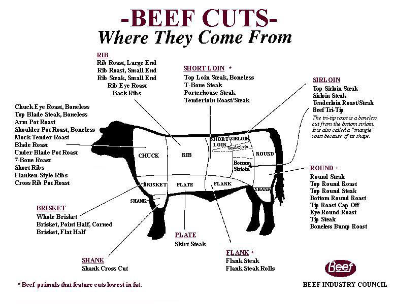 How Much Is a Quarter Cow: Understanding Pricing and Cuts in Bulk Meat Purchases