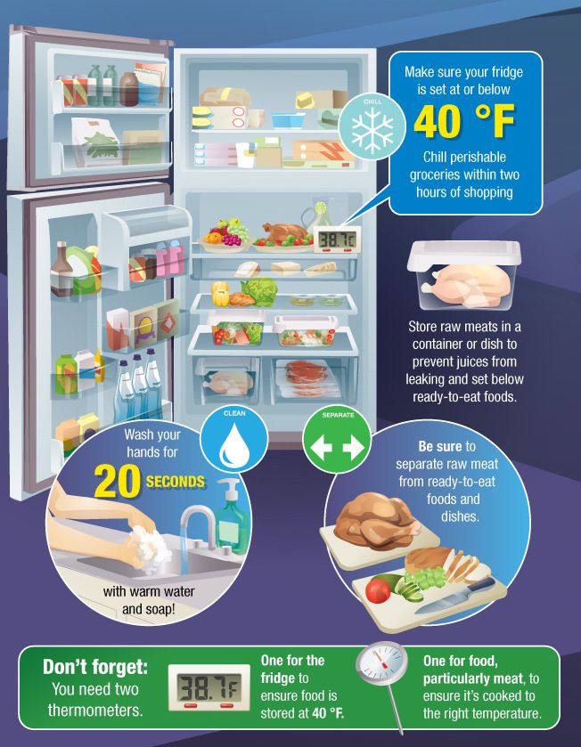 Raw Chicken in Fridge for 7 Days: Understanding Food Safety Guidelines