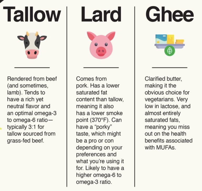 Tallow vs Lard: Comparing Animal Fats