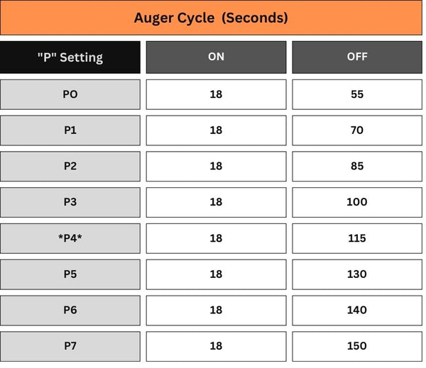 Pit Boss P Setting: Understanding and Adjusting Pellet Grill Settings