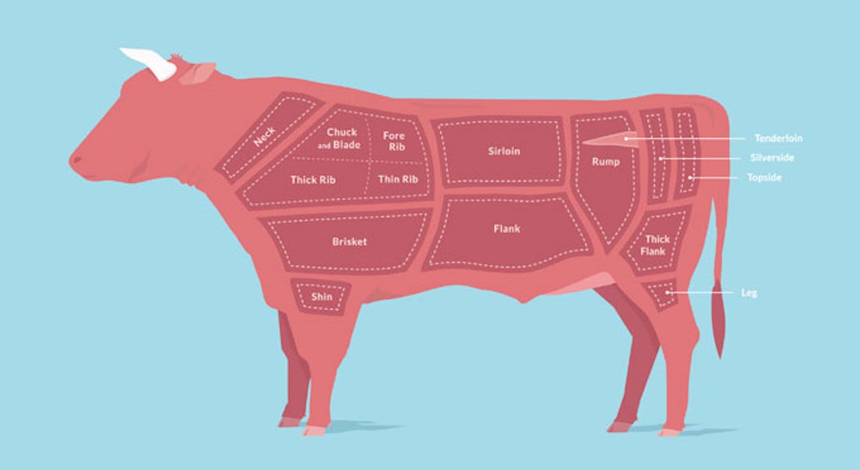 How Many Briskets per Cow: Exploring Yield and Portions in Beef Cuts