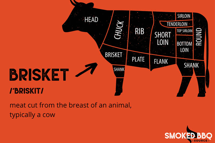 What Part of the Cow Is Brisket: Unveiling Brisket's Location