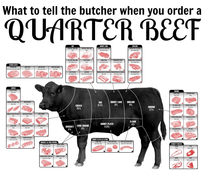 How Much Is a Quarter Cow: Understanding Pricing and Cuts in Bulk Meat Purchases