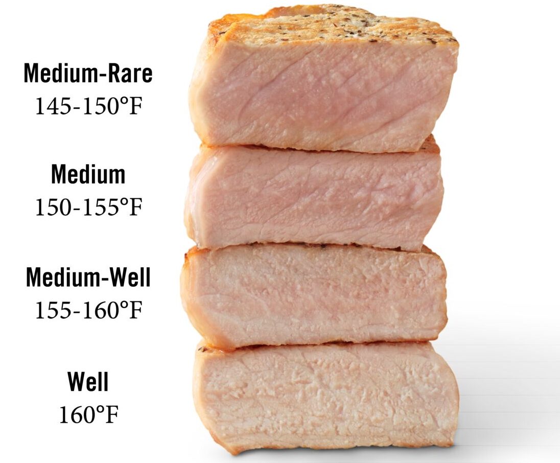 How Long Can Cooked Pork Sit Out: Ensuring Pork Safety